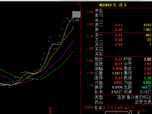 什么是老三板股 041C081E623DF9AC1AC1F8DE7E2EA172.png
