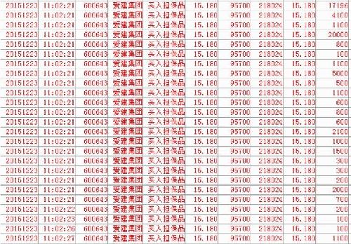 来吧 ,使劲买_爱建集团(600643)股吧_东方财富