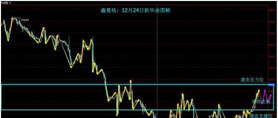 2015年12月24日鑫曼格早评_博客(dcblog)股吧