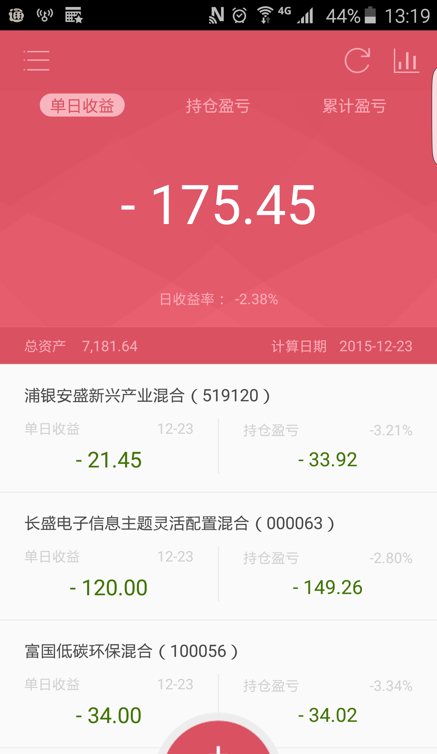 100056富国低碳环保-100056,110029,519156