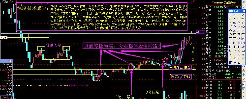 牛股量形--000676_智度投资(000676)股吧_东