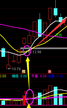 如何准确瞄准个股底部之三金叉见底_浙江永强