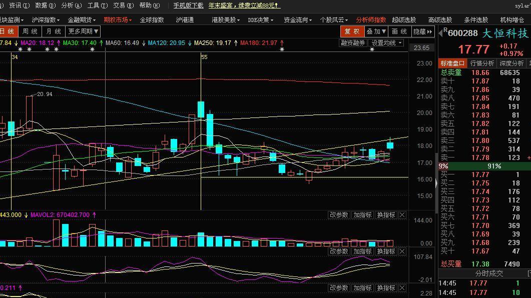 做日线kdj 周线吸筹形态_大恒科技(600288)股吧_东方
