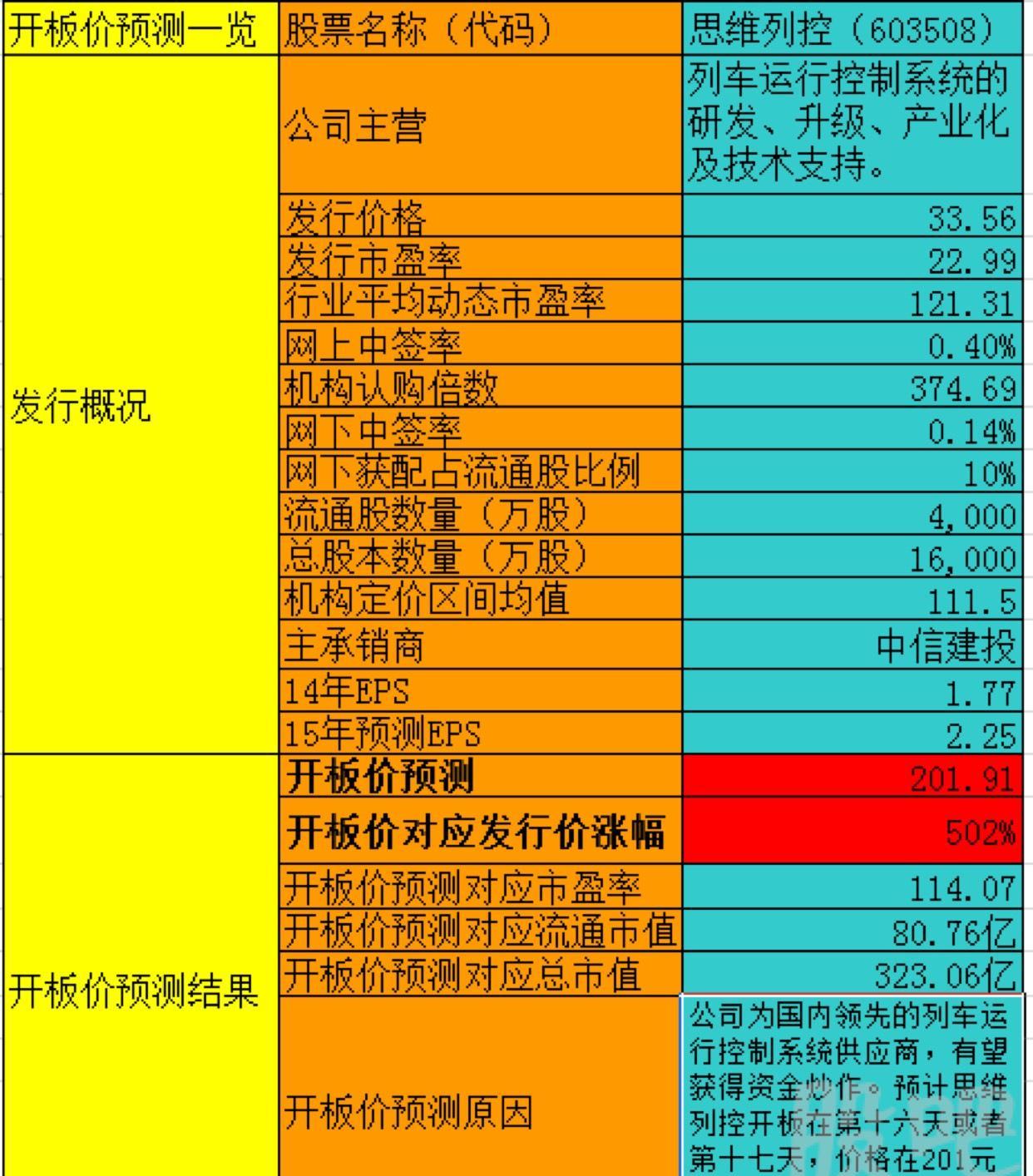 思维列控分析,再看看瑞尔,严重低估 公司为国内领先的