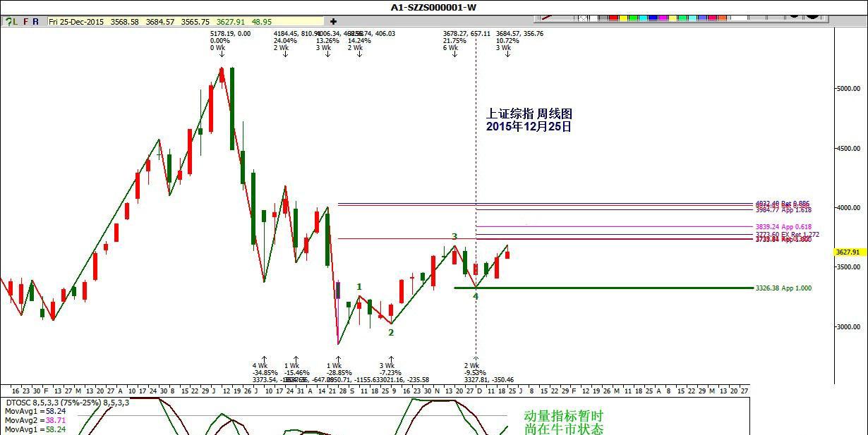 指数分析总功率 C549952324471E7438993D9F23818738.jpg