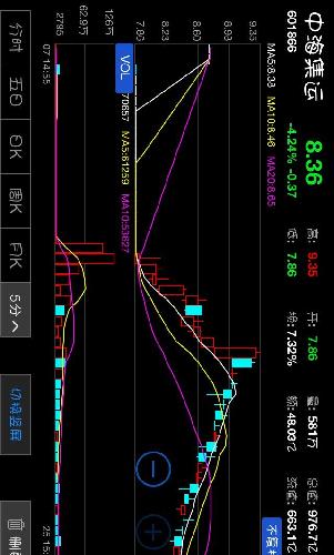 停牌是上证指数是3744.21点!目前大盘指数36