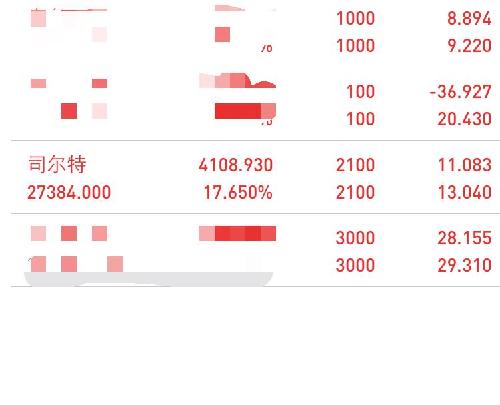 司尔特还有上升空间,附图_司尔特(002538)股吧