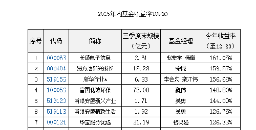 十年一品温如言_收入十年翻翻(3)