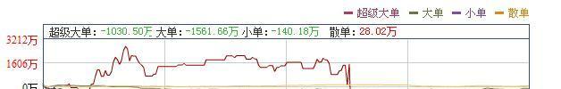 2015年12月25日上证50股指期货主力合约主力机构持仓情况表明美国系
