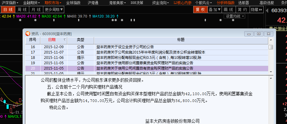 中国最奇葩的信息披露--益丰药房的信披_博客