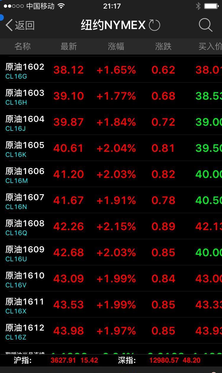 揭秘白富美的原油期货骗局视频