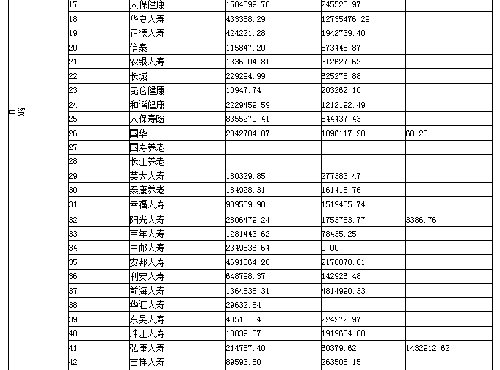 前海人寿姚振华_前海人寿保费收入(3)