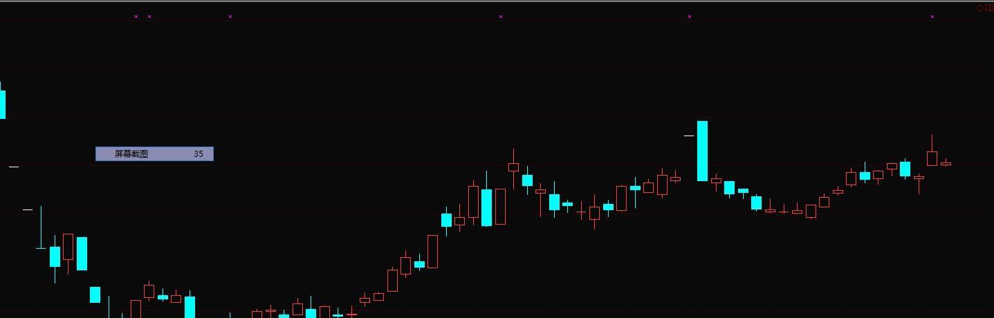 300120 经纬电材 逢低跟踪关注_博客(dcblog)股
