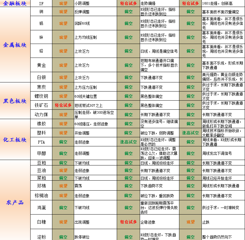 12.29期货品种一起摇摆--股指期货 我看行166