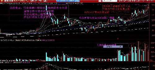 高度关注今天缩量大跌明天放量大阳恢复上涨的