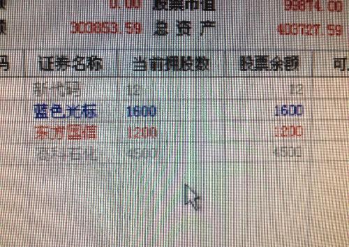 账户上出现这种是中签了吗_高科石化(002778