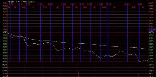 《股神之门》大盘预测案例摘录_股指期货(gzq