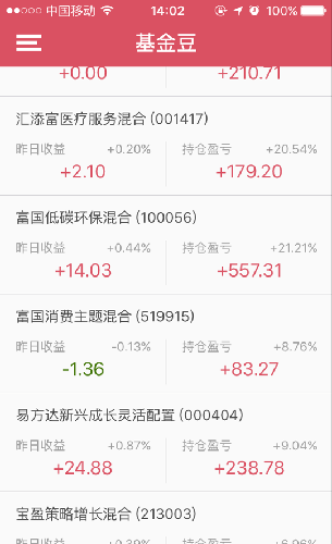 相当于国内的创业板指数_国泰纳斯达克100指