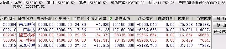 午盘_博客(dcblog)股吧_东方财富网股吧