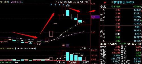 攀钢钒钛怎么样