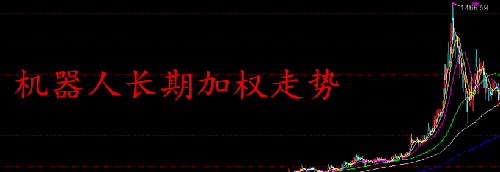 选股就是选行业,选对行业赚大钱_万科A(0000