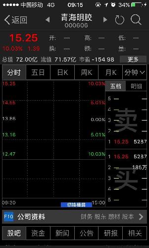 封单比昨天还多,股价高了,封单更多了,说明大热