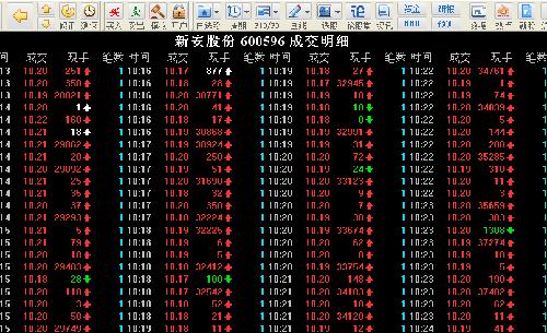 同花顺行情软件数据严重造假600596新安股份
