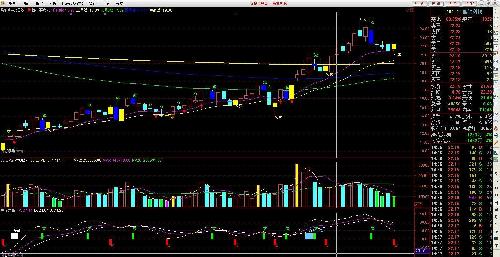 300151买点已见拿牢自己的股票_昌红科技(30