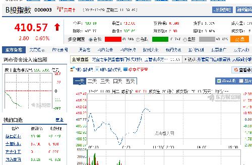 B股大涨A股紧跟_华仁药业(300110)股吧_东方