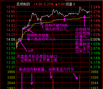 怎么从从涨幅榜上选股票!_石大胜华(603026)股