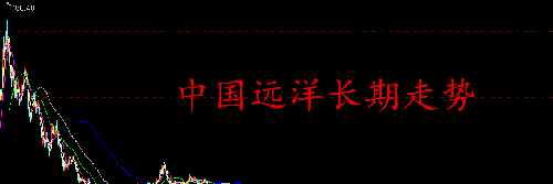 选股就是选行业,选对行业赚大钱_万科A(0000