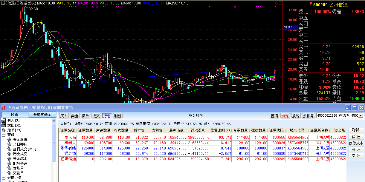 选择亿阳你应该不会后悔_*st信通(600289)股吧_东方网
