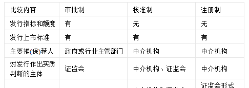 浅析注册制后该如何炒股--emblog选择做那山的