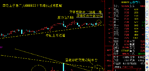 李广义000822山东海化技术图解,突破前期平台即将有涨停板出现的股票