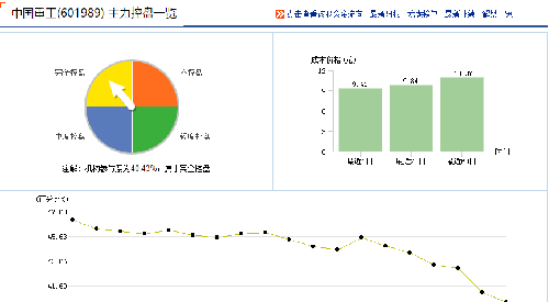 看看,庄家完全控盘为何还跌_中国重工(601989
