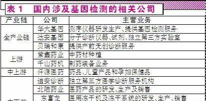 华大基因加快上市,精准医疗再掀波澜 2015-1