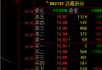 当然午后主板依然会强于创业板,大行情随不存在,但也没有风险.