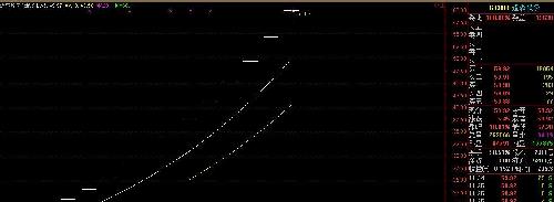 不在乎蓝科高新股价在底部箱体波动的可扫货!