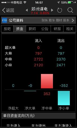 玩得一手好股_郑州煤电(600121)股吧_东方财