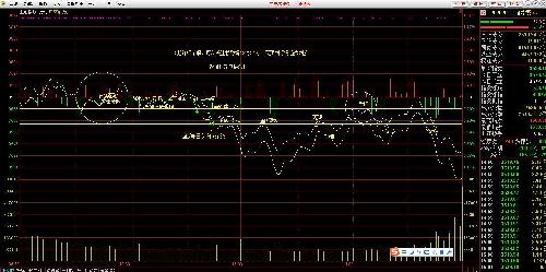 12月31号上证指数分时走势图具体分析_股市实