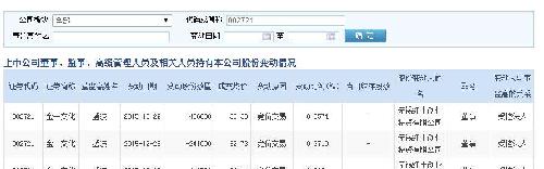 高管持股变动,解禁期还没到呢啊_金一文化(00
