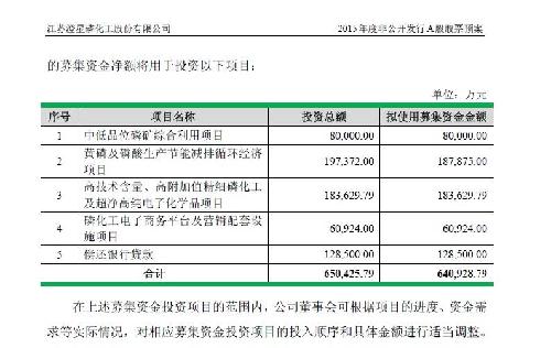 停牌:澄星集团借壳上市非公开发行股票转型房