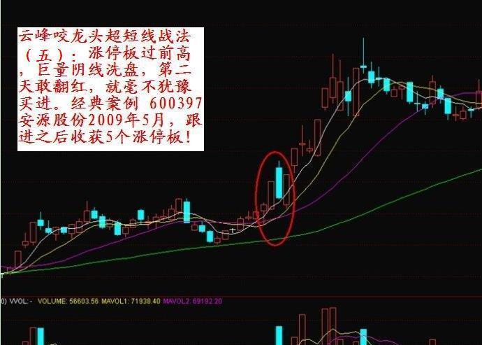 《云峰抢帽子战法》《云峰咬龙头战法》 —是股票操作最高超短线t 0