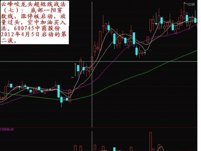 咬龙头战法:空中加油