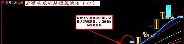 云峰超短线战法_博客(dcblog)股吧_东方财富网