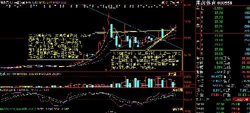 2016新年第一篇(莱茵体育 月图、周图、日图、