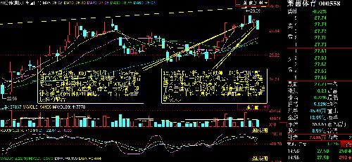 2016新年第一篇(莱茵体育 月图、周图、日图、