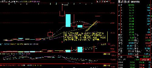 2016新年第一篇(莱茵体育 月图、周图、日图、