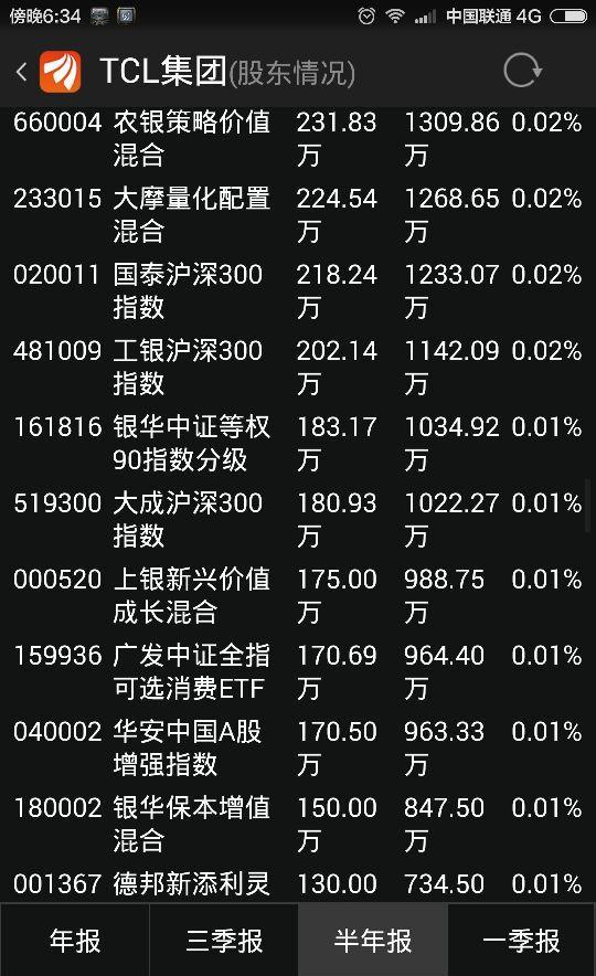 tcl股吧-tcl股票今日行情_tcl_tcl股票行情分析_tc