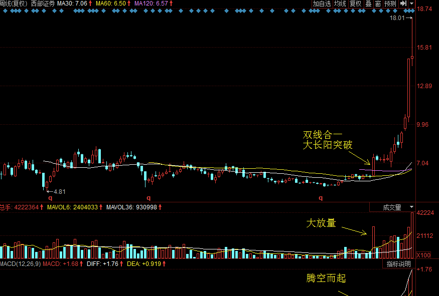 即将分享:《2014-2015年十大价值成长牛股盘点之五(深度揭秘):恒顺众